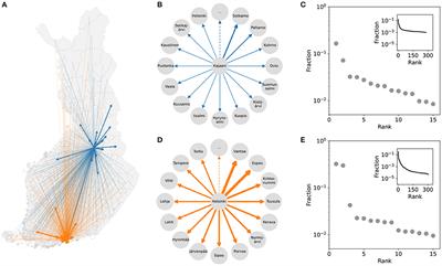Mobility Signatures: A Tool for Characterizing Cities Using Intercity Mobility Flows